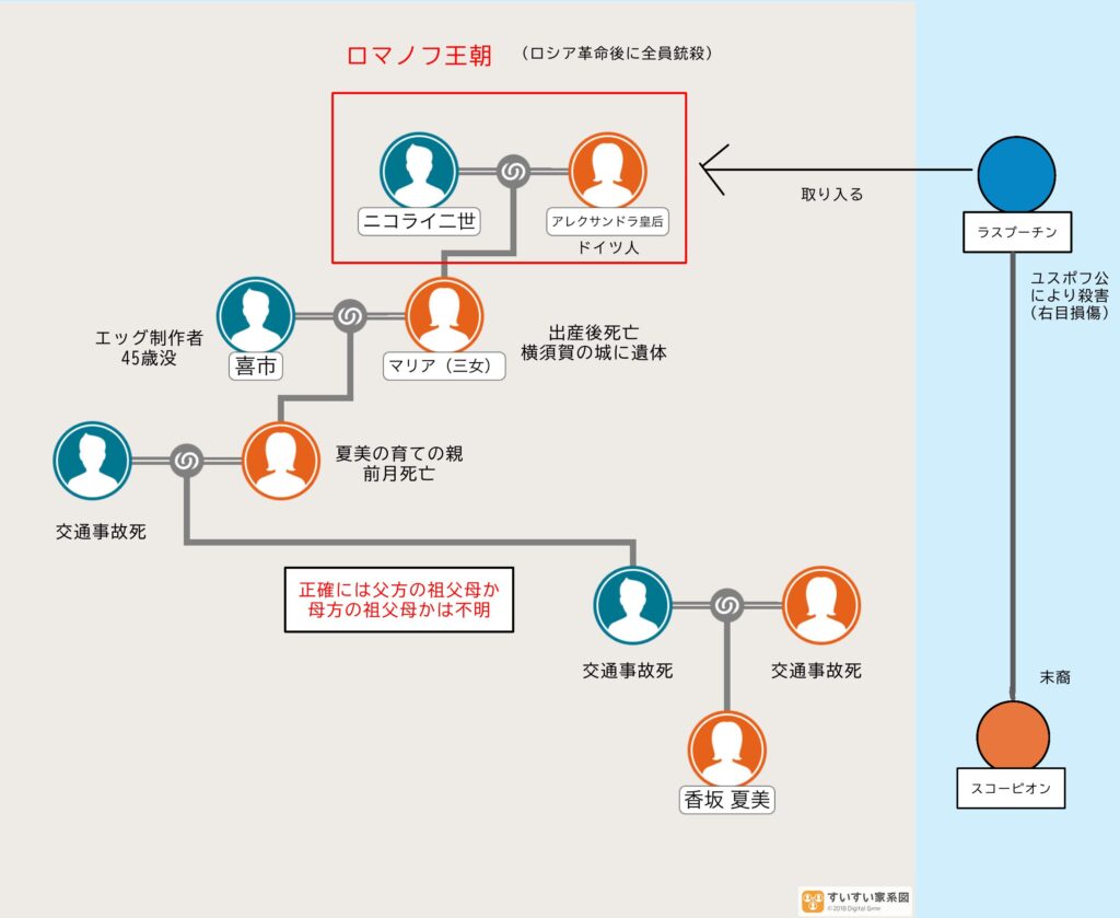 『世紀末の魔術師』相関図（名探偵コナン）